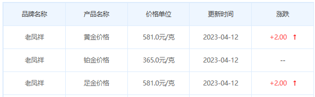 今日(4月12日)黄金价格多少?黄金价格今天多少一克?附国内品牌金店价格表-第5张图片-翡翠网 今日(4月12日)黄金价格多少?黄金价格今天多少一克?附国内品牌金店价格表-第5张图片-翡翠网