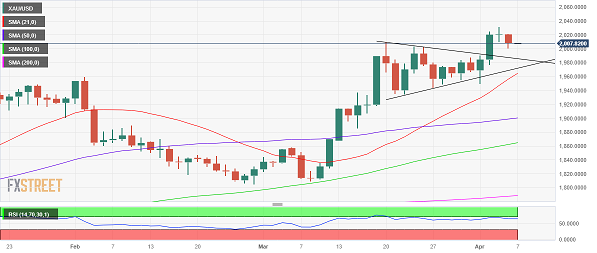 系好安全带！警惕市场波动性飙升 分析师：若非农报告疲弱 金价恐再大涨逾35美元-第1张图片-翡翠网