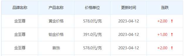 今日(4月12日)黄金价格多少?黄金价格今天多少一克?附国内品牌金店价格表-第8张图片-翡翠网 今日(4月12日)黄金价格多少?黄金价格今天多少一克?附国内品牌金店价格表-第8张图片-翡翠网