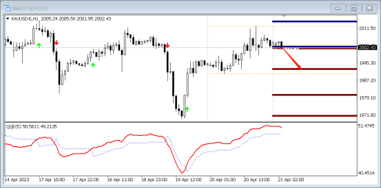 FPG:4月21日黄金|白银|澳元/美元|欧元/美元QR技术分析-第1张图片-翡翠网 FPG:4月21日黄金|白银|澳元/美元|欧元/美元QR技术分析-第1张图片-翡翠网