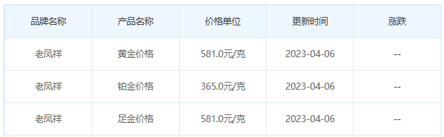 今日(4月6日)黄金价格多少?黄金价格今天多少一克?附国内品牌金店价格表-第5张图片-翡翠网 今日(4月6日)黄金价格多少?黄金价格今天多少一克?附国内品牌金店价格表-第5张图片-翡翠网