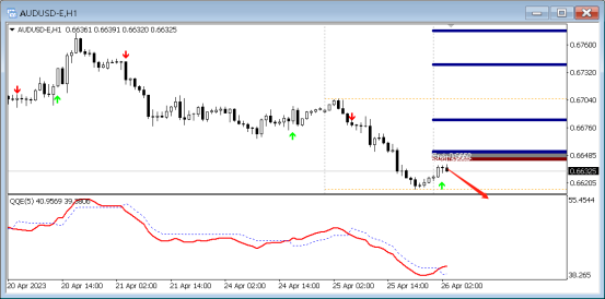 FPG:4月26日技术分析黄金|白银|澳元/美元|欧元/美元-第3张图片-翡翠网 FPG:4月26日技术分析黄金|白银|澳元/美元|欧元/美元-第3张图片-翡翠网