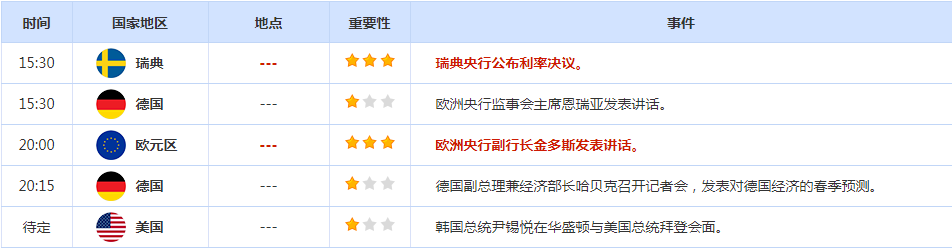 CWG资讯:市场情绪转向避险,美元和日元周二上涨;金价上涨,因为美债收益率急剧下降-第2张图片-翡翠网 CWG资讯:市场情绪转向避险,美元和日元周二上涨;金价上涨,因为美债收益率急剧下降-第2张图片-翡翠网