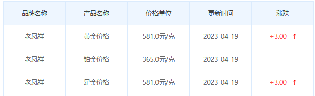 今日(4月19日)黄金价格多少?黄金价格今天多少一克?附国内品牌金店价格表-第5张图片-翡翠网 今日(4月19日)黄金价格多少?黄金价格今天多少一克?附国内品牌金店价格表-第5张图片-翡翠网