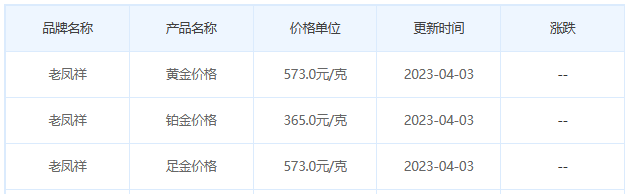 今日(4月3日)黄金价格多少?黄金价格今天多少一克?附国内品牌金店价格表-第5张图片-翡翠网 今日(4月3日)黄金价格多少?黄金价格今天多少一克?附国内品牌金店价格表-第5张图片-翡翠网