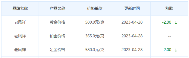 今日(4月28日)黄金价格多少?黄金价格今天多少一克?附国内品牌金店价格表-第5张图片-翡翠网 今日(4月28日)黄金价格多少?黄金价格今天多少一克?附国内品牌金店价格表-第5张图片-翡翠网
