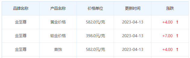 今日(4月13日)黄金价格多少?黄金价格今天多少一克?附国内品牌金店价格表-第8张图片-翡翠网 今日(4月13日)黄金价格多少?黄金价格今天多少一克?附国内品牌金店价格表-第8张图片-翡翠网