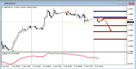 FPG：4月6日技术分析黄金|白银|澳元/美元|欧元/美元-第5张图片-翡翠网