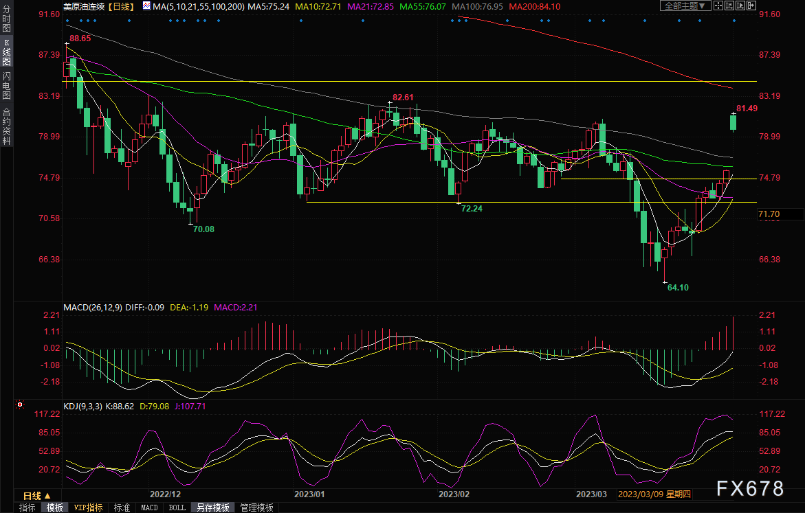 黄金交易提醒：OPEC“搅局”增添美元吸引力，金价失守1960，后市危险了？-第2张图片-翡翠网