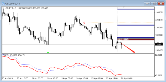 FPG:4月26日技术分析黄金|白银|澳元/美元|欧元/美元-第6张图片-翡翠网 FPG:4月26日技术分析黄金|白银|澳元/美元|欧元/美元-第6张图片-翡翠网