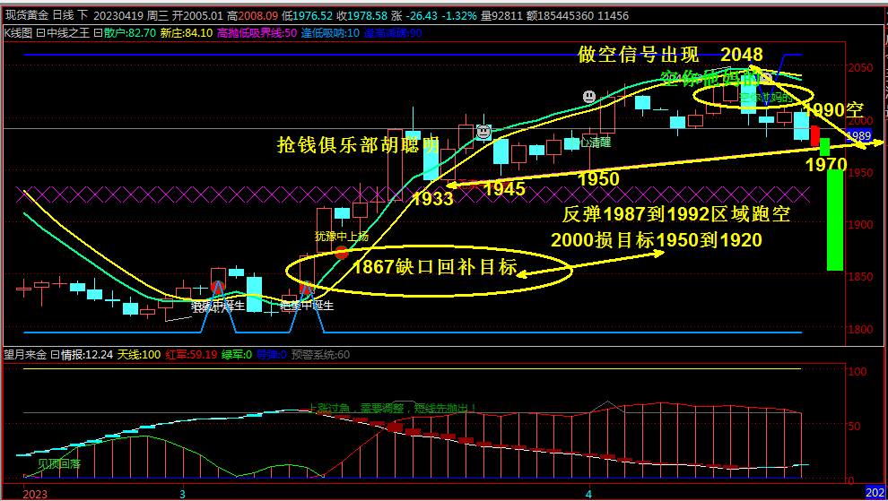 抢钱俱乐部:美元101.3继续多,非美空试探进场!-第3张图片-翡翠网 抢钱俱乐部:美元101.3继续多,非美空试探进场!-第3张图片-翡翠网