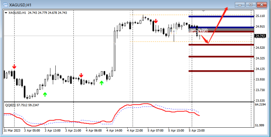 FPG：4月6日技术分析黄金|白银|澳元/美元|欧元/美元-第2张图片-翡翠网