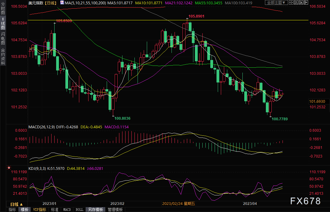黄金交易提醒：“大佬”发声，多头“瑟瑟发抖”，金价短线偏空-第3张图片-翡翠网