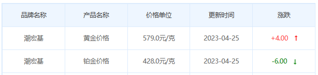 今日(4月25日)黄金价格多少?黄金价格今天多少一克?附国内品牌金店价格表-第7张图片-翡翠网 今日(4月25日)黄金价格多少?黄金价格今天多少一克?附国内品牌金店价格表-第7张图片-翡翠网