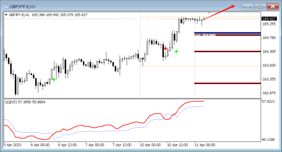 FPG：4月11日技术分析黄金|白银|澳元/美元|欧元-第7张图片-翡翠网