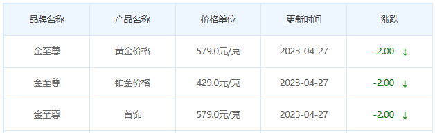 今日(4月27日)黄金价格多少?黄金价格今天多少一克?附国内品牌金店价格表-第8张图片-翡翠网 今日(4月27日)黄金价格多少?黄金价格今天多少一克?附国内品牌金店价格表-第8张图片-翡翠网