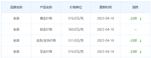 今日(4月18日)黄金价格多少?黄金价格今天多少一克?附国内品牌金店价格表-第4张图片-翡翠网 今日(4月18日)黄金价格多少?黄金价格今天多少一克?附国内品牌金店价格表-第4张图片-翡翠网