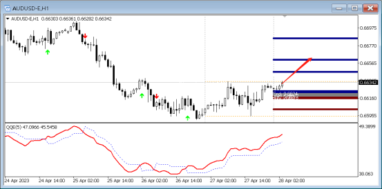 FPG:4月28日,外汇技术分析英镑/美元|美元/日元|英镑/日元|-第3张图片-翡翠网 FPG:4月28日,外汇技术分析英镑/美元|美元/日元|英镑/日元|-第3张图片-翡翠网