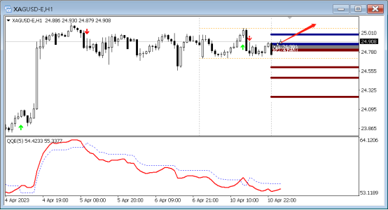 FPG：4月11日技术分析黄金|白银|澳元/美元|欧元-第2张图片-翡翠网
