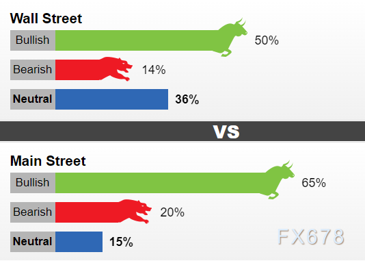 黄金交易提醒：OPEC“搅局”增添美元吸引力，金价失守1960，后市危险了？-第4张图片-翡翠网