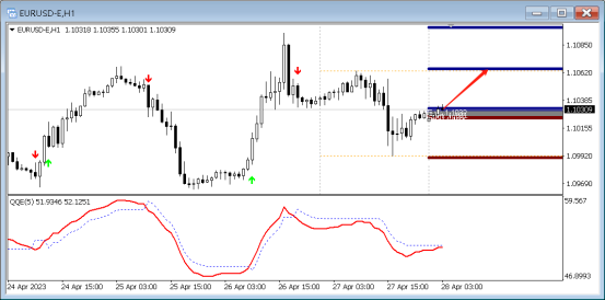 FPG:4月28日,外汇技术分析英镑/美元|美元/日元|英镑/日元|-第4张图片-翡翠网 FPG:4月28日,外汇技术分析英镑/美元|美元/日元|英镑/日元|-第4张图片-翡翠网