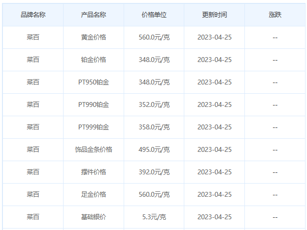 今日(4月25日)黄金价格多少?黄金价格今天多少一克?附国内品牌金店价格表-第6张图片-翡翠网 今日(4月25日)黄金价格多少?黄金价格今天多少一克?附国内品牌金店价格表-第6张图片-翡翠网