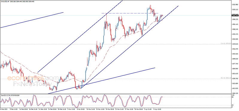 大行情一触即发！美CPI与美联储纪要来袭 小心该央行突袭 欧元、英镑、加元和黄金日内交易分析-第4张图片-翡翠网