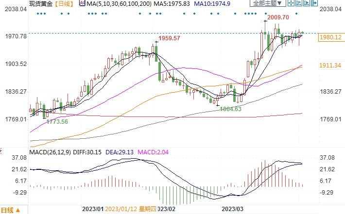 市场对黄金ETF和金币的兴趣激增，渣打称这还只是开始！-第2张图片-翡翠网