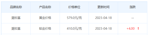 今日(4月18日)黄金价格多少?黄金价格今天多少一克?附国内品牌金店价格表-第7张图片-翡翠网 今日(4月18日)黄金价格多少?黄金价格今天多少一克?附国内品牌金店价格表-第7张图片-翡翠网