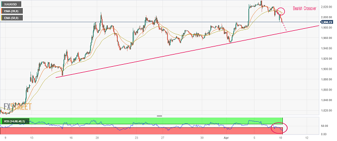 黄金大跌逼近1990美元！技术面“死叉”预示金价还要跌  密切关注本周美国通胀数据-第1张图片-翡翠网