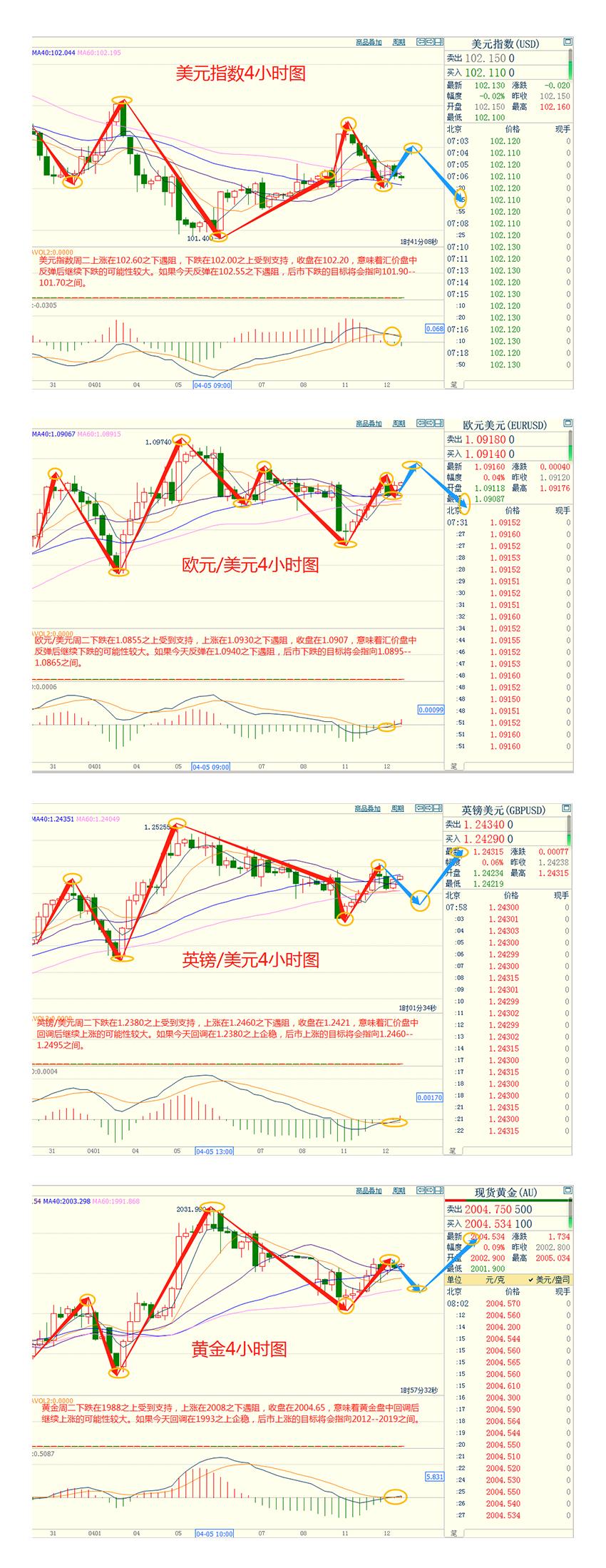 CWG资讯:美元周二下跌,因为投资者在等待通胀数据-第3张图片-翡翠网 CWG资讯:美元周二下跌,因为投资者在等待通胀数据-第3张图片-翡翠网