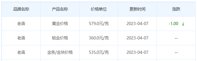 今日(4月7日)黄金价格多少?黄金价格今天多少一克?附国内品牌金店价格表-第4张图片-翡翠网 今日(4月7日)黄金价格多少?黄金价格今天多少一克?附国内品牌金店价格表-第4张图片-翡翠网