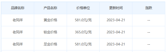 今日(4月21日)黄金价格多少?黄金价格今天多少一克?附国内品牌金店价格表-第5张图片-翡翠网 今日(4月21日)黄金价格多少?黄金价格今天多少一克?附国内品牌金店价格表-第5张图片-翡翠网