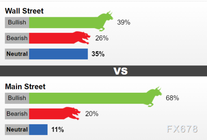 黄金交易提醒：美联储官员助美元上演“绝地反击”，金价惊现“顶部信号”-第4张图片-翡翠网