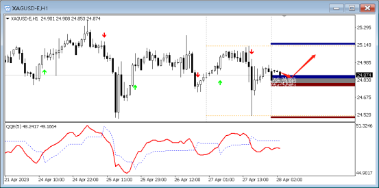 FPG:4月28日,外汇技术分析英镑/美元|美元/日元|英镑/日元|-第2张图片-翡翠网 FPG:4月28日,外汇技术分析英镑/美元|美元/日元|英镑/日元|-第2张图片-翡翠网
