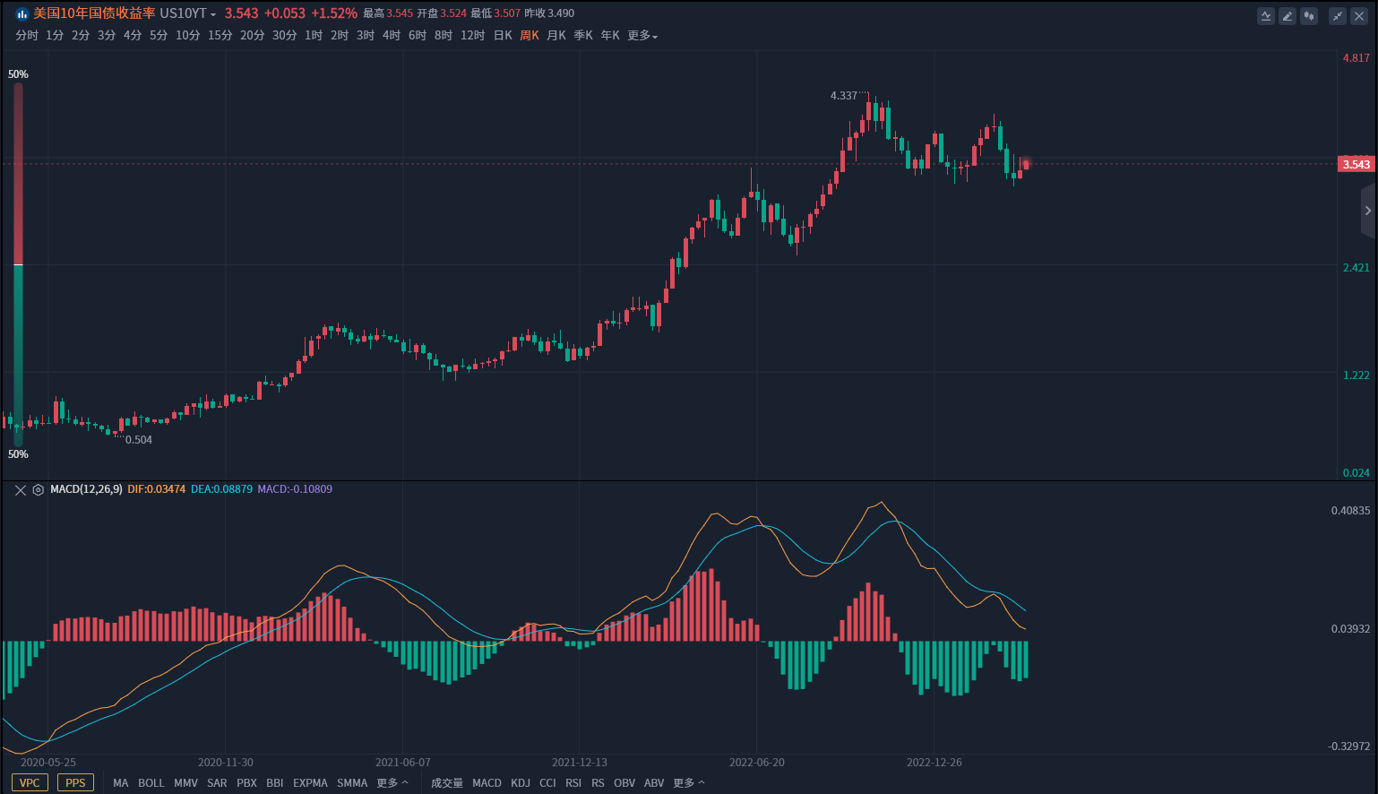 金市大鲤:金价已经破位下跌,后市还能震荡多久-第3张图片-翡翠网 金市大鲤:金价已经破位下跌,后市还能震荡多久-第3张图片-翡翠网
