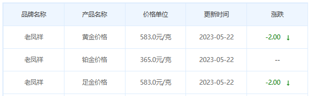 今日(5月22日)黄金价格多少?黄金价格今天多少一克?附国内品牌金店价格表-第5张图片-翡翠网 今日(5月22日)黄金价格多少?黄金价格今天多少一克?附国内品牌金店价格表-第5张图片-翡翠网