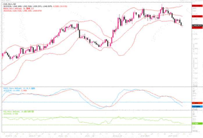 黄金市场分析：即便展开短期反弹回补，料也难以穿破1980阻力-第1张图片-翡翠网