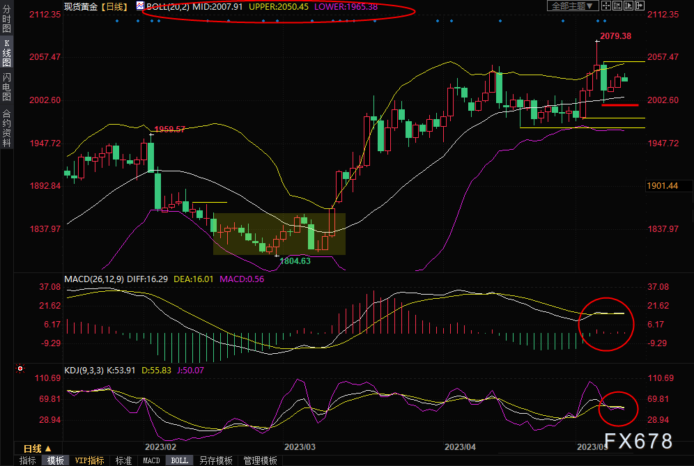 现货黄金交易策略：美联储“大佬”驳斥降息可能性，金价承压等待美国CPI-第1张图片-翡翠网
