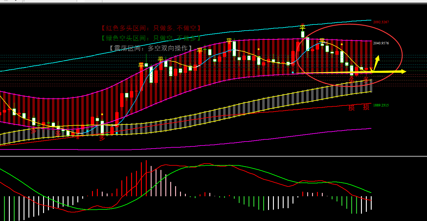 金宝:5.24镑日顶部不破,日内尝试性波段空-第1张图片-翡翠网 金宝:5.24镑日顶部不破,日内尝试性波段空-第1张图片-翡翠网