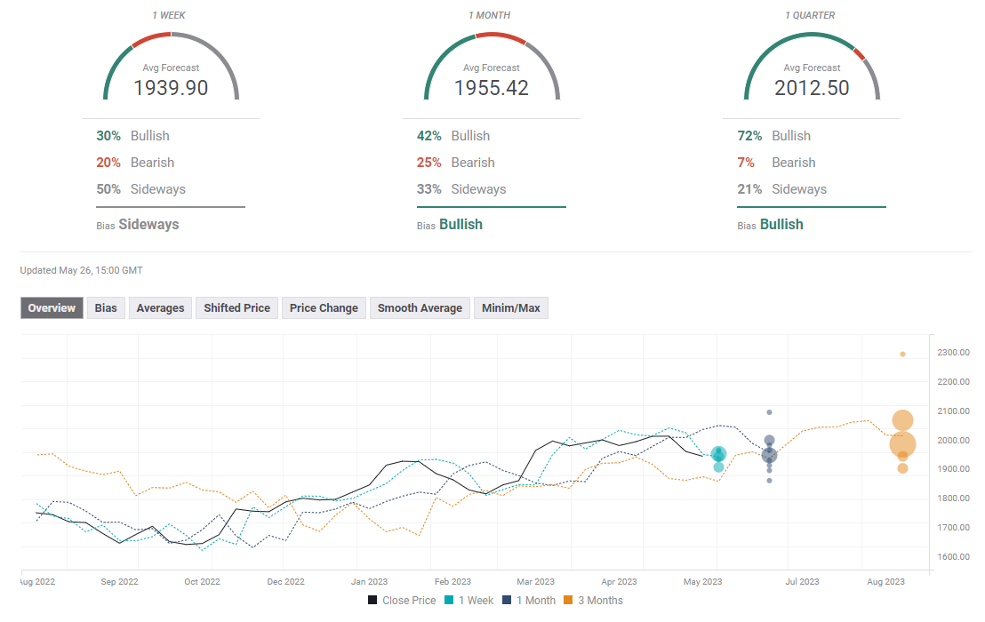 黄金周评：风云突变！美联储加息预期骤升吓退金价 “非农周”黄金恐大跌超50美元？-第3张图片-翡翠网