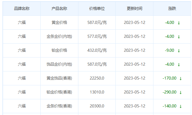 今日(5月12日)黄金价格多少?黄金价格今天多少一克?附国内品牌金店价格表-第9张图片-翡翠网 今日(5月12日)黄金价格多少?黄金价格今天多少一克?附国内品牌金店价格表-第9张图片-翡翠网