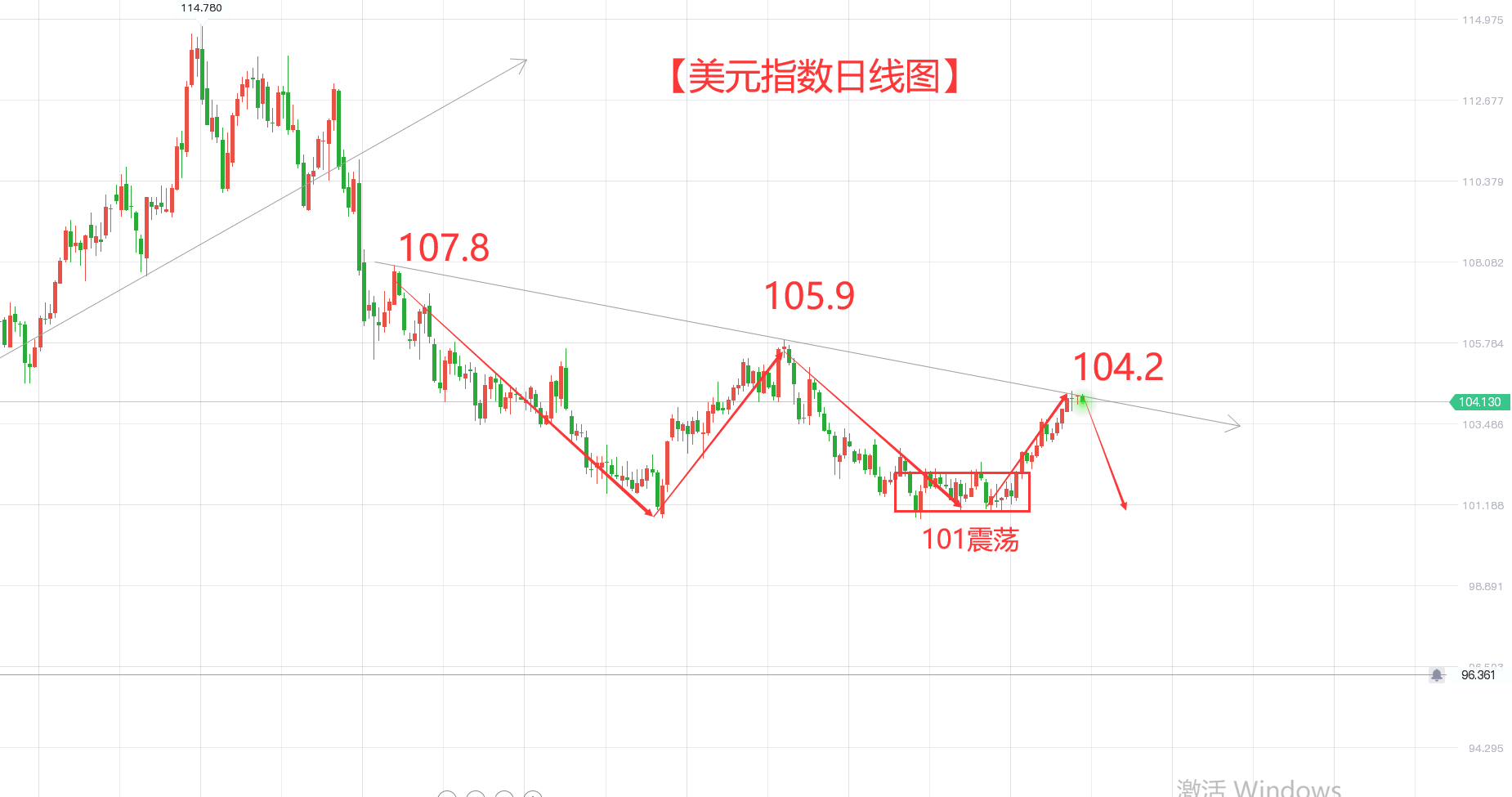 外汇市场的天是时候变一下了!-第1张图片-翡翠网 外汇市场的天是时候变一下了!-第1张图片-翡翠网