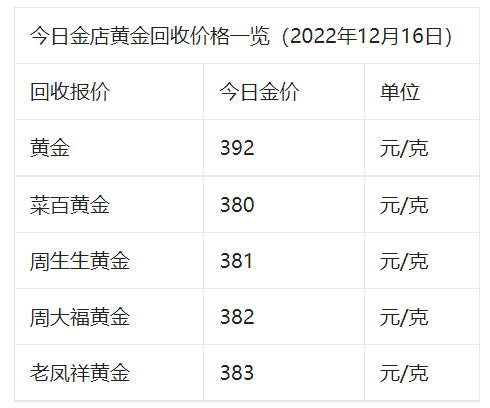 农行9999金条今日回收价格,农行9999金条今日回收价格查询-第1张图片-翡翠网