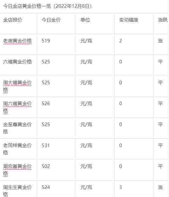 今天黄金价格,今天黄金价格多少一克-第1张图片-翡翠网 今天黄金价格,今天黄金价格多少一克-第1张图片-翡翠网