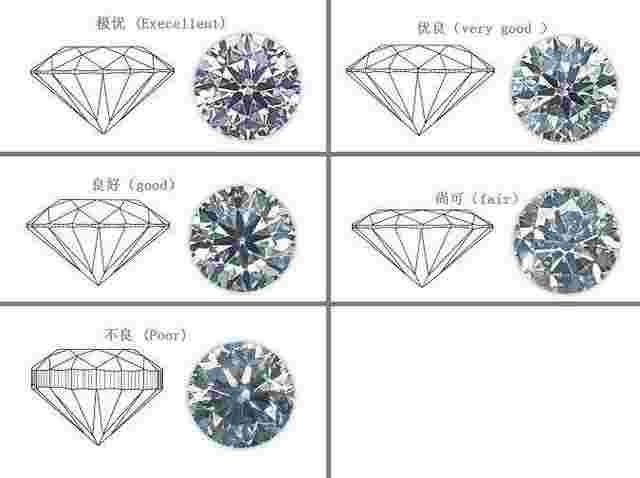 钻石切工等级对照表,钻石切工级别分为几个级别-第1张图片-翡翠网 钻石切工等级对照表,钻石切工级别分为几个级别-第1张图片-翡翠网