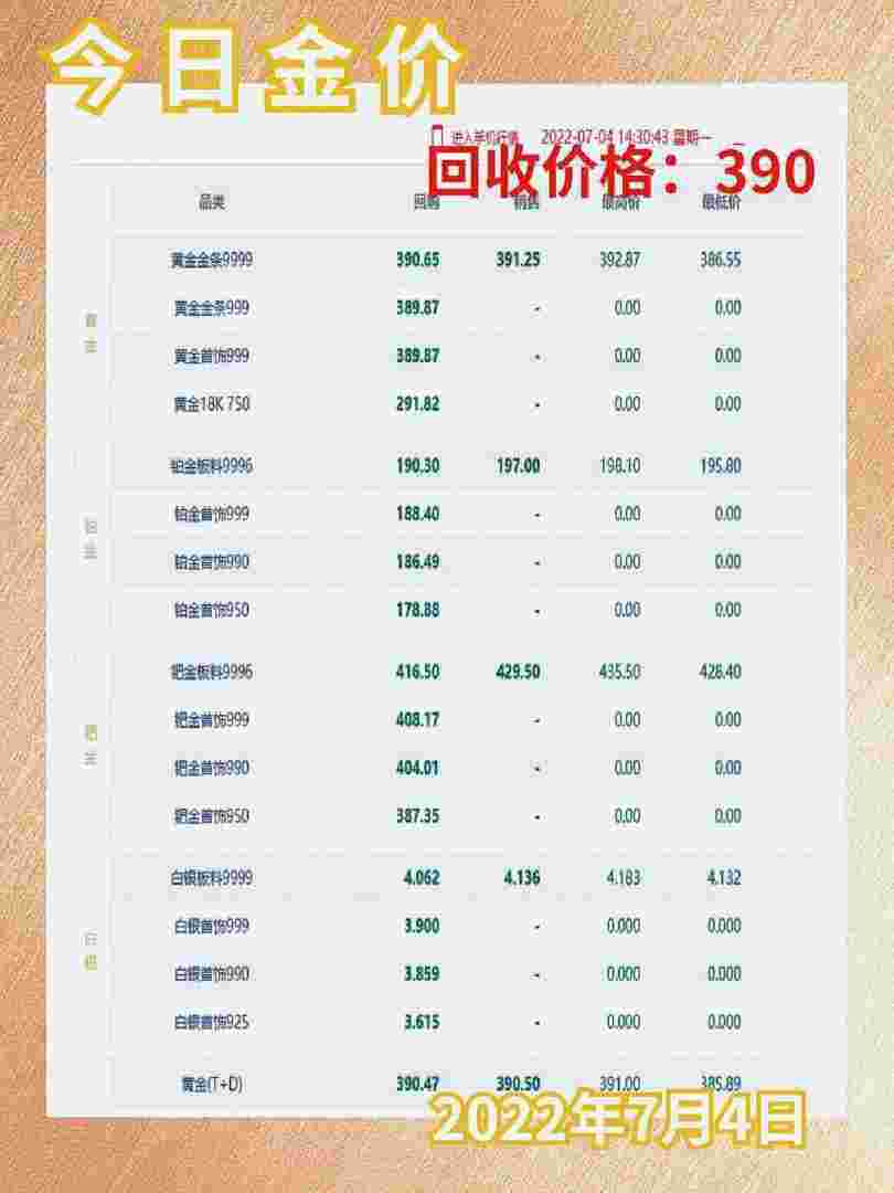 黄金回收价格今日查询黄金回收价格今日-第2张图片-翡翠网