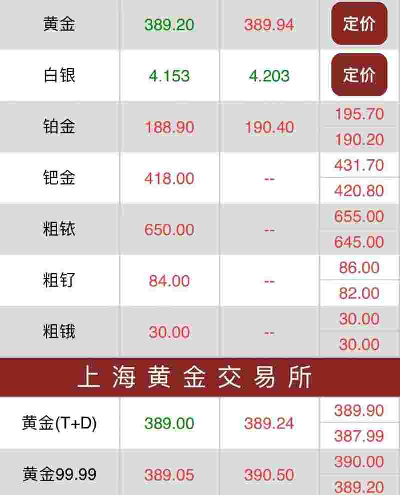 现在黄金回收价格2022白沟现在黄金回收价格2022-第1张图片-翡翠网