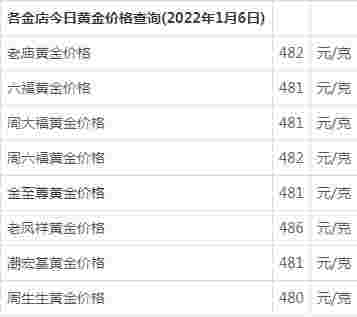 一克黄金多少钱2023,一克黄金多少钱-第2张图片-翡翠网