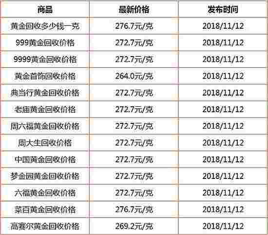 一克黄金多少钱2023,一克黄金多少钱-第1张图片-翡翠网
